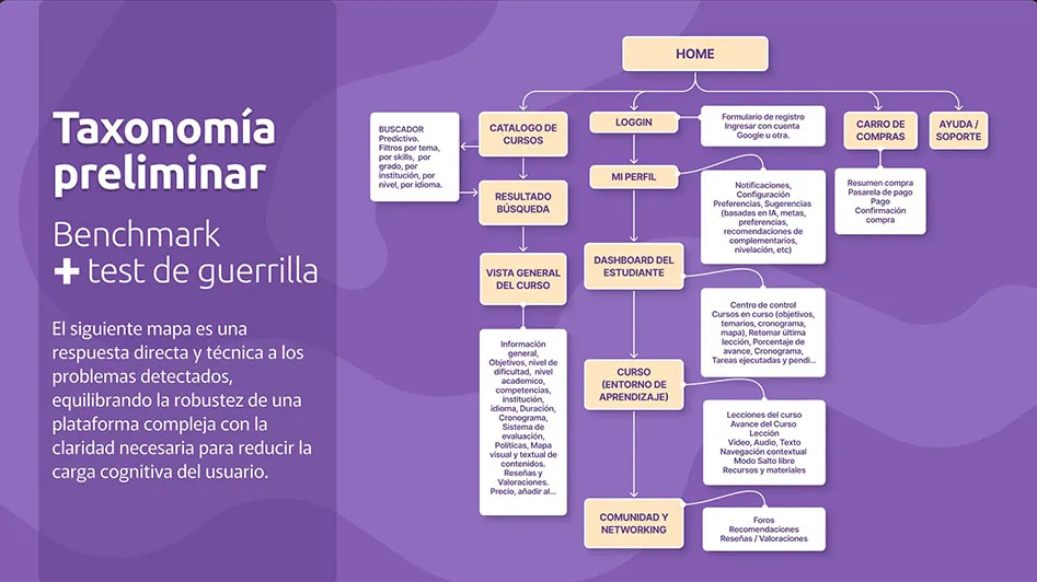 Captura del proyecto Aula Digital 2