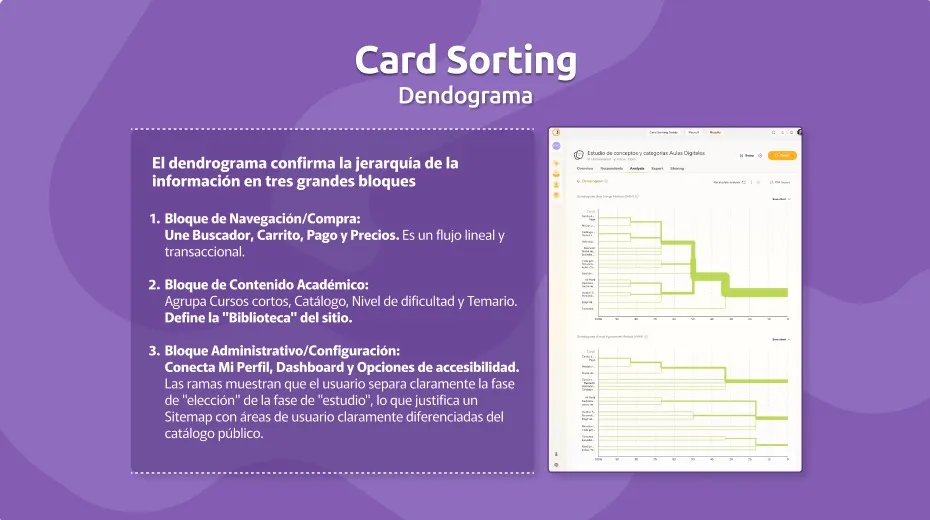 Captura del proyecto Aula Digital 4
