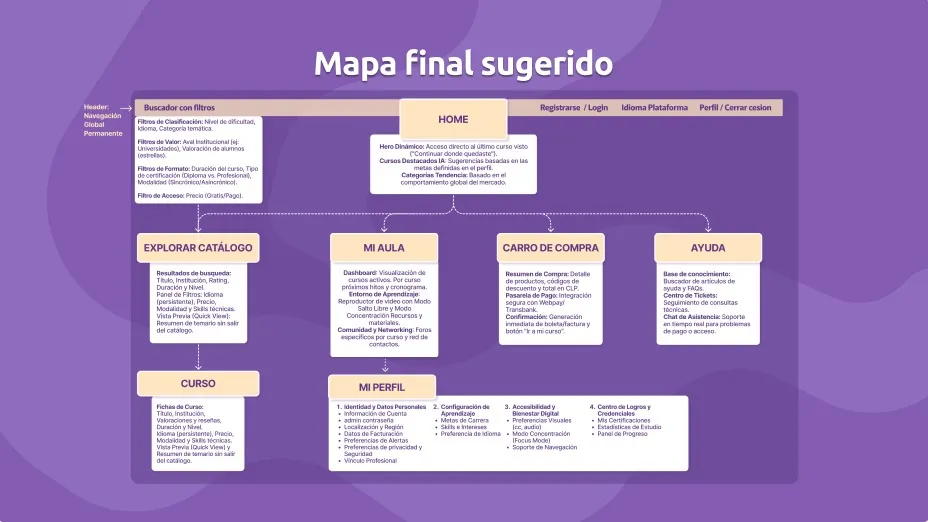 Captura del proyecto Aula Digital 8