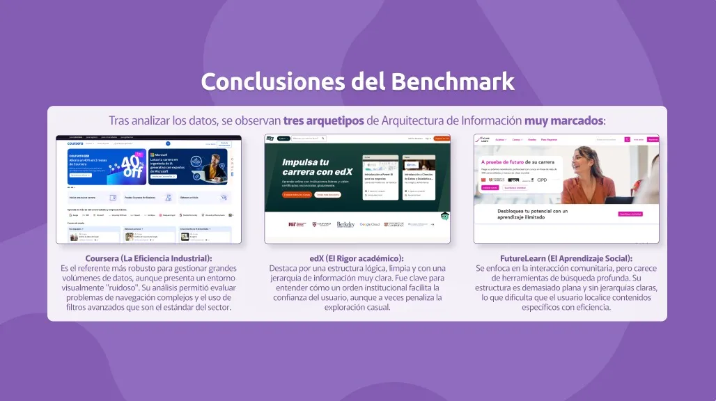 Captura del proyecto Aula Digital 1